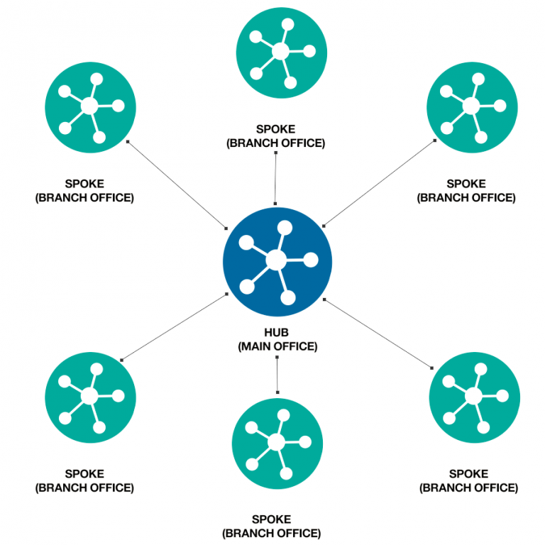 Multi-Tiered Distribution for ECDN | IBM Watson Media