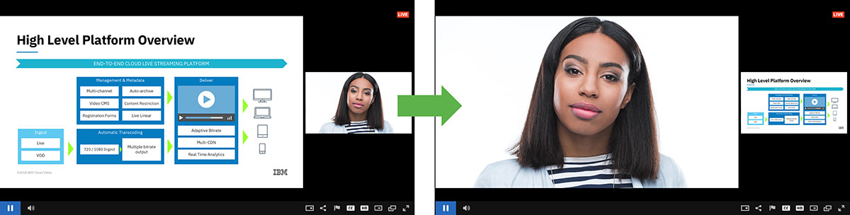 How to Live Stream Presentation Slides: Switch
