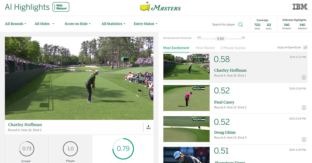 AI-generated Highlights Tell Story of the Masters | IBM Watson Media